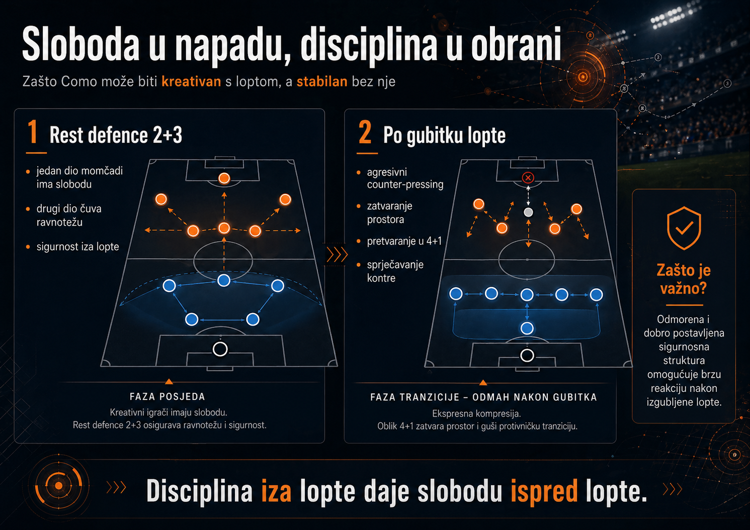 Sloboda u napadu i disciplina u obrani